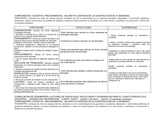 COMPONENTES: COGNITIVO, PROCEDIMENTAL, VALORATIVO (SINTESIS DE LA CONSTRUCCIÓN DE 10 SEMANAS)
DESEMPEÑO: comunica las ideas de manera efectiva, haciendo uso de la terminología de los números decimales, planteando y resolviendo problemas
mediciones, realiza conversiones de unidades de medidas y asume de manera pacífica los conflictos en la vida escolar y contribuye a la protección y defensa de
los derechos humanos.

           FORTALEZAS                                                              DIFICULTADES                                                SUGERENCIAS
COMUNICACIÓN: Nombra de                  forma    adecuada
cantidades decimales.                                          -Tiene dificultad para nombrar en forma adecuada las
- Se refiere a la medida de un cuerpo o la duración de un      cantidades decimales.                                - Rectas numéricas divididas en centímetros y
evento con la unidad de medida adecuada.
                                                                                                                              milímetros.
RAZONAMIENTO: Reconoce números decimales y es
capaz de inferir que los naturales también son decimales.      -Confunde los números naturales con los decimales.
Establece criterios para comparar números decimales.                                                                          - Utilizar la notación decimal para expresar fracciones
- Reconoce semejanzas y diferencias en los diversos                                                                           en diferentes contextos y relacionar       estas      dos
procesos de medición y en los instrumentos empleados en                                                                       notaciones con la de los porcentajes.
ellos.
Identifica la medida como un atributo de cualquier cuerpo y    -Posee inconvenientes para efectuar de forma correcta
                                                               operaciones entre los decimales.                      -Cuadrados en cartulina divididos en diez o cien partes
evento.                                                                                                                       iguales para representar con ellas algunas fracciones
PROCEDIMIENTO: Efectúa de forma correcta                                                                                      decimales.
operaciones entre decimales.
- Usa de manera adecuada los diferentes aparatos para                                                                         -Reglas donde se vea la división de cada decímetro en
medir.                                                         -Se le dificulta reconocer que medir es comparar con
                                                                                                                              centímetros y de cada centímetro en milímetros.
SOLUCIÓN DE PROBLEMAS: Resuelve diversas                       una unidad patrón.
situaciones con números decimales dentro de un contexto
significativo.                                                                                                                -Rectas numéricas      divididas   en   centímetros     y
                                                                                                                              milímetros.
- Soluciona problemas de medida haciendo referencia a las
unidades adecuadas para ello.                                  -Tiene dificultad para plantear y resolver situaciones con
MODELACION: Extiende la idea de fracción decimal a             decimales.                                                 -Tarjetas con cada dígito y una con la coma decimal
la de número decimal y es capaz de ir de una forma de                                                                         para construir decimales de acuerdo con instrucciones
notación a la otra.                                                                                                           como: construye un decimal menor que 1 pero mayor
                                                                                                                              que 0,5; construye un decimal con 2 décimas y 5
- Reconoce que medir es comparar con una unidad patrón.                                                                       centésimas, etc.
VALORES: Evalúa de manera cuantitativa sus                     -Se le dificultad interpretar datos estadísticos de infancia
compromisos y determina sobre cuáles de ellos debe             como desnutrición y pobreza
mejorar
- Usa la idea de decimal para interpretar datos estadísticos
de interés mundial relacionados con la infancia, índices de
pobreza, desnutrición, etc.


FORMULACION DE DESEMPEÑOS, LECTURAS DE FORTALEZAS, DIFICULTADES Y SUGERENCIAS PARA EL CUARTO PERIODO 2010
DOCENTES: __ASIGNATURA: MATEMÁTICAS CURSO: CUARTO. UNIDAD:7 Geometría UNIDAD: 4 Probabilidad y estadística
COMPONENTES: COGNITIVO, PROCEDIMENTAL, VALORATIVO (SINTESIS DE LA CONSTRUCCIÓN DE 10 SEMANAS)
DESEMPEÑO: comunica las ideas de manera efectiva, haciendo uso de la terminología de la geometría y estadística, planteando y resolviendo problemas de
geometría estadística, plantea y resuelve problemas de estadística y asume de manera pacífica los conflictos en la vida escolar y contribuye a la protección y
defensa de los derechos humanos.
 
