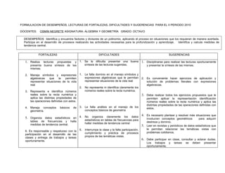 FORMULACION DE DESEMPEÑOS, LECTURAS DE FORTALEZAS, DIFICULTADES Y SUGERENCIAS PARA EL II PERIODO 2010

DOCENTES:      OSMIN NEGRETE ASIGNATURA: ALGEBRA Y GEOMETRÍA GRADO: OCTAVO

  DESEMPEÑOS Identifica y encuentra factores y divisores de un polinomio, aplicando el proceso en situaciones que los requieran de manera acertada.
  Participa en el desarrollo de procesos realizando las actividades necesarias para la profundización y aprendizaje. Identifica y calcula medidas de
  tendencia central.


            FORTALEZAS                                      DIFICULTADES                                               SUGERENCIAS

  1. Realiza   lecturas propuestas y        1. Se le dificulta presentar una buena               1. Disciplinarse para realizar las lecturas oportunamente
      presenta buena síntesis de las           síntesis de las lecturas sugeridas.                    y presentar la síntesis de las mismas.
      mismas.

  2. Maneja símbolos y expresiones          1.   Le falta dominio en el manejo símbolos y
     algebraicas    que    le  permiten          expresiones algebraicas que le permitan         2. Es conveniente hacer ejercicios de aplicación y
     representar situaciones de la vida          representar situaciones de la vida real            solución de problemas literales con expresiones
     real                                                                                           algebraicas.
                                            2.   No representa ni identifica claramente los
  3. Representa e identifica números             números reales sobre la recta numérica.
     reales sobre la recta numérica y                                                            3. Debe realizar todos los ejercicios propuestos que le
     aplica las distintas propiedades de                                                              permiten aplicar la representación identificación
     las operaciones definidas con estos.                                                             números reales sobre la recta numérica y aplica las
                                                                                                      distintas propiedades de las operaciones definidas con
  4. Maneja conceptos       básicos   de    3.   Le falta análisis en el manejo de los                estos.
     geometría.                                  conceptos básicos de geometría
                                                                                                 4. Es necesario plantear y resolver más situaciones que
  5. Organiza datos estadísticos en 4. No              organiza claramente los datos
                                                                                                      involucren conceptos geométricos         para adquirir
      tablas de frecuencias y halla              estadísticos en tablas de frecuencias para
                                                 hallar medidas de tendencia central                  destreza y dominio.
      medidas de tendencia central.                                                              5.   Leer en revistas y periódicos de datos estadísticos que
                                            5.   Interrumpe la clase y la falta participación,        le permitan relacionar las temáticas vistas con
  6. Es responsable y respetuoso con la                                                               problemas cotidianos.
  participación en el desarrollo de las          cumplimiento y práctica de procesos
  clases y entrega de trabajos y tareas          propios de las temáticas vistas.
  oportunamente.
                                                                                                 6. Debe participar en clase, consultar y aclarar dudas.
                                                                                                      Los trabajos y       tareas    se   deben    presentar
                                                                                                      oportunamente.
 