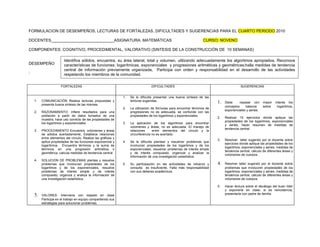 FORMULACION DE DESEMPEÑOS, LECTURAS DE FORTALEZAS, DIFICULTADES Y SUGERENCIAS PARA EL CUARTO PERIODO 2010

DOCENTES____________________________ASIGNATURA: MATEMÁTICAS                                                          CURSO: NOVENO

COMPONENTES: COGNITIVO, PROCEDIMENTAL, VALORATIVO (SINTESIS DE LA CONSTRUCCIÓN DE 10 SEMANAS)

                        Identifica sólidos, encuentra, su área lateral, total y volumen, utilizando adecuadamente los algoritmos apropiados. Reconoce
DESEMPEÑO               características de funciones; logarítmicas, exponenciales y progresiones aritméticas y geométricas;halla medidas de tendencia
                        central de información previamente organizada, Participa con orden y responsabilidad en el desarrollo de las actividades
:                       respetando los miembros de la comunidad.

                      FORTALEZAS                                                  DIFICULTADES                                              SUGERENCIAS


                                                               1.   Se le dificulta presentar una buena síntesis de las
    1.   COMUNICACIÓN Realiza lecturas propuestas y                 lecturas sugeridas.                                     1.   Debe      repasar con     mayor    interés los
         presenta buena síntesis de las mismas.
                                                                                                                                 conceptos     básicos     sobre     logaritmos,
                                                               2.   La utilización de fórmulas para encontrar términos de
                                                                                                                                 exponenciales y series.
    2.   RAZONAMIENTO: infiere resultados para una                  progresiones no es adecuada, se confunde con las
         población a partir de datos tomados de una                 propiedades de los logaritmos y exponenciales.
                                                                                                                            2.   Realizar 15 ejercicios donde aplique las
         muestra, hace uso correcto de las propiedades de
                                                                                                                                 propiedades de los logaritmos, exponenciales
         los logaritmos y exponenciales.                       3.   La aplicación de los algoritmos para encontrar
                                                                                                                                 y series, hacer resumen de medidas de
                                                                    volúmenes y áreas, no es adecuada. El manejo de
                                                                                                                                 tendencia central
    3.   PROCEDIMIENTO Encuentra volúmenes y áreas                  relaciones     entre elementos del círculo y la
         de sólidos acertadamente, Establece relaciones             circunferencia no es acertado.
         entre elementos del círculo, Realiza las gráficas y
                                                                                                                            3.   Resolver taller sugerido por el docente sobre
         aplica propiedades de las funciones exponencial y     4.   Se le dificulta plantear y resuelver problemas que
                                                                                                                                 ejercicios donde aplique las propiedades de los
         logarítmica. Encuentra términos y la suma de               involucran propiedades de los logaritmos y de los
                                                                                                                                 logaritmos, exponenciales y series, medidas de
         términos en una progresión aritmética o                    exponenciales, resuelver problemas de interés simple
                                                                                                                                 tendencia central, cálculo de diferentes áreas y
         geométrica. calcula medidas de tendencia central           y de interés compuesto, organizar y analizar la
                                                                                                                                 volúmenes de cuerpos.
                                                                    información de una investigación estadística.
    4.   SOLUCION DE PROBLEMAS plantea y resuelve
         problemas que involucran propiedades de los           5.   Su participación en las actividades de refuerzo y       4.   Resolver taller sugerido por el docente sobre
         logaritmos y de los exponenciales, resuelve                consulta es insuficiente. Falta más responsabilidad          problemas que involucren propiedades de los
         problemas de interés simple y de interés                   con sus deberes académicos.                                  logaritmos, exponenciales y series, medidas de
         compuesto, organiza y analiza la información de                                                                         tendencia central, cálculo de diferentes áreas y
         una investigación estadística.                                                                                          volúmenes de cuerpos.

                                                                                                                            5.   Hacer lectura sobre el decálogo del buen líder
                                                                                                                                 y exponerla en clase, si es reincidencia,
    5.   VALORES: Interviene con respeto en clase                                                                                presentarla con padre de familia
         Participa en el trabajo en equipo compartiendo sus
         estrategias para solucionar problemas.
 
