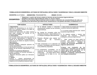FORMULACION DE DESEMPEÑOS, LECTURAS DE FORTALEZAS, DIFICULTADES Y SUGERENCIAS PARA EL SEGUNDO BIMESTRE

DOCENTES:JULIA PARDO              ASIGNATURA: TRIGONOMÉTRÍA                      GRADO: DECIMO
                         Relacionar, a partir del círculo unitario el dominio de las funciones trigonométricas..
                        Identificar las líneas trigonométricas sobre un círculo unitario.
DESEMPEÑOS:             Graficar las funciones trigonométricas sobre el plano y descubrir las características de cada una.
                        Identificar los elementos que determinan variaciones en una gráfica senoidal y emplearlos en la
                        elaboración de nuevas gráficas.
                FORTALEZAS                                       DIFICULTADES                                     SUGERENCIAS
1. Razonamiento                                     7. Se le dificulta analizar e interpretar      1- Debe practicar los procesos para factorizar y
Identifica las características de una función a        características propias de las funciones    simplificar expresiones algebraicas.
partir de su expresión analítica y es capaz de         trigonométricas.
hacer bosquejos sencillos.                                                                         2- Le conviene realizar ejercicios para resolver
Entiende las restricciones que deben hacerse                                                       ecuaciones trigonométricas.
para poder conseguir las inversas de las
                                                    8. No maneja los conceptos sobre las
funciones trigonométricas.                             diferentes funciones trigonométricas en     3- Es necesario plantear y resolver mas
2. Comunicación                                        un triángulo rectángulo adecuadamente.      situaciones    que   involucren       triángulos
Usa el círculo unitario como base para construir                                                   rectángulos y funciones trigonométricas.
las funciones trigonométricas al relacionar la      9. Presenta dificultad para realizar las
medida de los segmentos correspondientes a             gráficas      de    las     funciones       4 - Debe practica con mayor interés         los
cada una con los valores de algunas funciones          trigonométricas.                            procesos   para realizar las graficas de    las
trigonométricas                                                                                    funciones trigonométricas.    Emplea         el
3.Procedimientos                                    10. Falta compromiso en la aplicación de       análisis de funciones senoidales            en
Resuelve triángulos rectángulos aplicando las                                                      algunas aplicaciones.
razones trigonométricas
                                                        procesos y estrategias para dar solución
Usa diversas herramientas a la hora de trazar las       a los problemas propuestos.
                                                                                                   5.Hacer    una    nivelación de los
gráficas de las funciones trigonométricas y sus                                                    conceptos y procesos de los temas
inversas.                                           11. El cumplimiento, puntualidad      en la    vistos para poder participar en el
4.Solución de problemas/ Modelación                    realización de las lecturas y trabajos es   desarrollo de los nuevos temas.
Emplea el análisis de funciones senoidales en          inadecuada.      Su actitud dentro frente   Realizar y presentar oportunamente
algunas aplicaciones.                                  al desarrollo de la clase no es de          los trabajos propuestos.
  Relaciona información gráfica con información
analítica.
                                                       colaboración.
5. Valores
Presenta y         prepara oportunamente las
actividades propuestas para aprender cada tema.
Colabora con los compañeros aclarando dudas.



FORMULACION DE DESEMPEÑOS, LECTURAS DE FORTALEZAS, DIFICULTADES Y SUGERENCIAS PARA EL SEGUNDO BIMESTRE
 