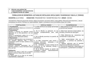 •   Asume una actitud de
     responsabilidad, perseverancia
     y respeto frente en clase.

       FORMULACION DE DESEMPEÑOS, LECTURAS DE FORTALEZAS, DIFICULTADES Y SUGERENCIAS PARA EL 4º. PERIODO

DOCENTES:JULIA PARDO               ASIGNATURA: TRIGONOMETRIA Y GEOMETRÍA ANALITICA GRADO: DECIMO

DESEMPEÑOS: Reconoce secciones cónicas, deduce ecuaciones, encuentra vértice y traza gráficas. Reconoce permutaciones y calcula
probabilidad de eventos. Participa con responsabilidad, respeto y entusiasmo de las actividades propias de la clase.

              FORTALEZAS                                       DIFICULTADES                                   SUGERENCIAS
1. Procedimientos                                  1. Le falto dominio en el manejo de formulas   1. Debe practicar con ejercicios para adquirir
Emplea la fórmula de distancia en la solución de   y procesos.                                    el dominio que necesita.
distintas situaciones.
2. Comunicación                                    2. Se le dificulta la aplicación de las        2. Debe hacer ejercicios donde aplique las
Identifica y construye las diferentes formas
algebraicas de un ente geométrico y de sus
                                                   formulas correspondientes para cada            formulas y procesos de cada figura.
relaciones.                                        cónica.
Asocia la representación gráfica de un ente                                                       3. Debe diferencias las ecuaciones que
geométrico con su descripción analítica            3. Se le dificulta encontrar la ecuación de    corresponden a cada cónica.
3. Razonamiento                                    cada cónica.
Describe el lugar geométrico que corresponde a                                                    4. Debe comprometerse más con su
una expresión algebraica dada e infiere            4. Le falta compromiso para buscar y           aprendizaje     y practicar los procesos y
conclusiones cuando se hacen cambios en los        proponer soluciones      apropiada a los       formulas.
parámetros.                                        problemas propuestos.                          5. Realizar ejercicios que le permitan
4.Solución de problemas
Soluciona problemas relacionados con la
                                                   5. No manifiesta un buen manejo de las         mecanizar las diferentes ecuaciones.
geometría analítica y busca información acerca     ecuaciones de las diferentes cónicas y         6. Procure ser respetuoso y responsable con
de su uso real.                                    sus aplicaciones                               la participación y presentación de trabajos.
                                                   6. Se le dificulta respetar la opinión del
5.Modelación                                       compañero y realizar     responsablemente
Reconoce una cónica a partir de su ecuación        sus tareas y trabajos.
general o canónica. Dibujar cada una de ellas.
6. Valores
Su actitud dentro de la clase es de respeto,
responsabilidad y colaboración.
 