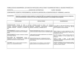 FORMULACION DE DESEMPEÑOS, LECTURAS DE FORTALEZAS, DIFICULTADES Y SUGERENCIAS PARA EL SEGUNDO PERIODO 2010

     DOCENTES____________________________ASIGNATURA: MATEMÁTICAS                                                                  CURSO: SEGUNDO

     COMPONENTES: COGNITIVO, PROCEDIMENTAL, VALORATIVO (SINTESIS DE LA CONSTRUCCIÓN DE 5 SEMANAS) unidad #3-4


     DESEMPEÑO              Desarrollar su pensamiento numérico ampliando el l rango hasta 9.999 con su respectivo valor posicional y reconociendo el proceso multiplicativo
                            como una suma abreviada. Lo anterior en un marco de respeto y grata participación en las estrategias lúdicas propuestas.
     :

                         FORTALEZAS                                                       DIFICULTADES                                                   SUGERENCIAS


     COMUNICACIÓN: Escribe en letra y en Se le dificulta escribir en letra y en números                                                 En un cartel a la vista del niño escribir en letras las
     números diferentes cantidades reconociendo diferentes cantidades reconociendo unidades,                                            cantidades de cien en cien y de mil en mil, para que
     unidades, decenas centenas y unidades de decenas centenas y unidades de mil.                                                       grave la ortografía de dichas cantidades.
     mil.

     RAZONAMIENTO: Identifica la multiplicación como               Presenta dificultad para Identificar la multiplicación como          Realizar tarjetas con puntos organizados en filas y
     una forma abreviada de realizar sumas con cantidades          una forma abreviada de realizar sumas con cantidades iguales.
                                                                                                                                        columnas para hacer multiplicaciones y determinar las
     iguales
                                                                                                                                        propiedades del producto
     PROCEDIMIENTO: Emplea             las tablas de multiplicar   Le falta precisión para realizar multiplicaciones por la falta del
                                                                                                                                        Por medio de juegos y cálculos mentales organizar las
     para minimizar cálculos.                                      conocimiento de las tablas.
                                                                                                                                        tablas de multiplicar en forma practica para su
                                                                                                                                        recordación.
     SOLUCIÓN         DE PROBLEMAS: Emplea la
                                                           Presenta dificultad para usar la multiplicación de forma
     multiplicación de forma comprensiva en la solución de                                                                              Ingresar a google        y digitar la frase cartillas
                                                           comprensiva en la solución de problemas relacionados con
     problemas relacionados con sumas reiteradas                                                                                        matemáticas perspectivas de las operaciones y realizar
                                                           sumas reiteradas.
                                                                                                                                        los ejercicios propuestos.
Co
                                                                                                                                        Permitirle al estudiante que tome decisiones acordes a
     VALORES: Tiene en cuenta el sentido de equidad y              Le falta demostrar con sus actitudes un buen sentido de
                                                                                                                                        su edad y que reflexione sobre la forma como esta
     justicia en sus comportamientos diarios.                      equidad y justicia en sus comportamientos en el aula.
                                                                                                                                        creciendo en justicia y equidad.
 