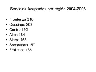 Servicios Aceptados por región 2004-2006 Fronteriza 218 Ocosingo 203 Centro 192 Altos 184 Sierra 158 Soconusco 157 Frailesca 135 