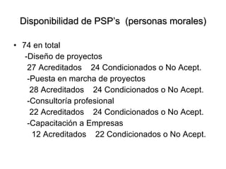 Disponibilidad de PSP’s  (personas morales) 74 en total -Diseño de proyectos 27 Acreditados  24 Condicionados o No Acept. -Puesta en marcha de proyectos 28 Acreditados  24 Condicionados o No Acept. -Consultoría profesional 22 Acreditados  24 Condicionados o No Acept. -Capacitación a Empresas 12 Acreditados  22 Condicionados o No Acept. 