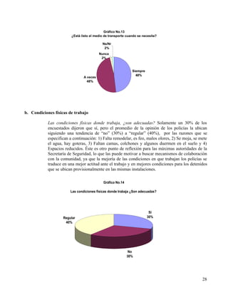 28
Gráfico No.13
¿Está listo el medio de transporte cuando se necesita?
Siempre
48%
A veces
48%
Nunca
2%
Ns/Nr
2%
b. Condiciones físicas de trabajo
Las condiciones físicas donde trabaja, ¿son adecuadas? Solamente un 30% de los
encuestados dijeron que sí, pero el promedio de la opinión de los policías la ubican
siguiendo una tendencia de “no” (30%) a “regular” (40%), por las razones que se
especifican a continuación: 1) Falta remodelar, es feo, malos olores, 2) Se moja, se mete
el agua, hay goteras, 3) Faltan camas, colchones y algunos duermen en el suelo y 4)
Espacios reducidos. Éste es otro punto de reflexión para las máximas autoridades de la
Secretaría de Seguridad, lo que las puede motivar a buscar mecanismos de colaboración
con la comunidad, ya que la mejoría de las condiciones en que trabajan los policías se
traduce en una mejor actitud ante el trabajo y en mejores condiciones para los detenidos
que se ubican provisionalmente en las mismas instalaciones.
Gráfico No.14
Las condiciones físicas donde trabaja ¿Son adecuadas?
Sí
30%
No
30%
Regular
40%
 