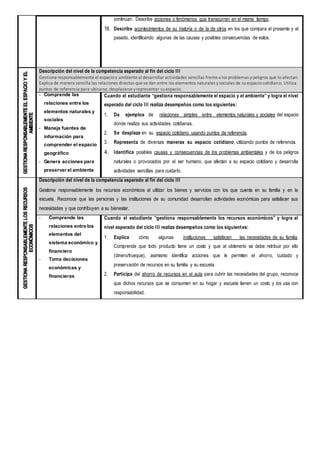 continúan. Describe acciones o fenómenos que transcurren en el mismo tiempo.
18. Describe acontecimientos de su historia o de la de otros en los que compara el presente y el
pasado, identificando algunas de las causas y posibles consecuencias de estos.
Descripción del nivel de la competencia esperado al fin del ciclo III
Gestiona responsablemente el espacioy ambiente al desarrollar actividades sencillas frente a los problemas ypeligros que lo afectan.
Explica de manera sencilla las relaciones directas que se dan entre los elementos naturales ysociales de suespaciocotidiano. Utiliza
puntos de referencia para ubicarse, desplazarse yrepresentar suespacio.
- Comprende las
relaciones entre los
elementos naturales y
sociales
- Maneja fuentes de
información para
comprender el espacio
geográfico
- Genera acciones para
preservar el ambiente
Cuando el estudiante “gestiona responsablemente el espacio y el ambiente” y logra el nivel
esperado del ciclo III realiza desempeños como los siguientes:
1. Da ejemplos de relaciones simples entre elementos naturales y sociales del espacio
donde realiza sus actividades cotidianas.
2. Se desplaza en su espacio cotidiano usando puntos de referencia.
3. Representa de diversas maneras su espacio cotidiano, utilizando puntos de referencia.
4. Identifica posibles causas y consecuencias de los problemas ambientales y de los peligros
naturales o provocados por el ser humano, que afectan a su espacio cotidiano y desarrolla
actividades sencillas para cuidarlo.
Descripción del nivel de la competencia esperado al fin del ciclo III
Gestiona responsablemente los recursos económicos al utilizar los bienes y servicios con los que cuenta en su familia y en la
escuela. Reconoce que las personas y las instituciones de su comunidad desarrollan actividades económicas para satisfacer sus
necesidades y que contribuyen a su bienestar.
- Comprende las
relaciones entre los
elementos del
sistema económico y
financiero
- Toma decisiones
económicas y
financieras
Cuando el estudiante “gestiona responsablemente los recursos económicos” y logra el
nivel esperado del ciclo III realiza desempeños como los siguientes:
1. Explica cómo algunas instituciones satisfacen las necesidades de su familia.
Comprende que todo producto tiene un costo y que al obtenerlo se debe retribuir por ello
(dinero/trueque), asimismo identifica acciones que le permiten el ahorro, cuidado y
preservación de recursos en su familia y su escuela.
2. Participa del ahorro de recursos en el aula para cubrir las necesidades del grupo, reconoce
que dichos recursos que se consumen en su hogar y escuela tienen un costo y los usa con
responsabilidad.
 
