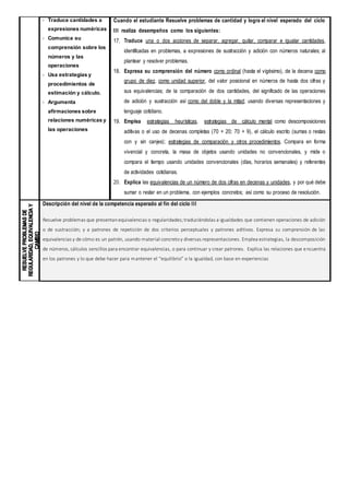 - Traduce cantidades a
expresiones numéricas
- Comunica su
comprensión sobre los
números y las
operaciones
- Usa estrategias y
procedimientos de
estimación y cálculo.
- Argumenta
afirmaciones sobre
relaciones numéricas y
las operaciones
Cuando el estudiante Resuelve problemas de cantidad y logra el nivel esperado del ciclo
III realiza desempeños como los siguientes:
17. Traduce una o dos acciones de separar, agregar, quitar, comparar e igualar cantidades,
identificadas en problemas, a expresiones de sustracción y adición con números naturales; al
plantear y resolver problemas.
18. Expresa su comprensión del número como ordinal (hasta el vigésimo), de la decena como
grupo de diez, como unidad superior, del valor posicional en números de hasta dos cifras y
sus equivalencias; de la comparación de dos cantidades, del significado de las operaciones
de adición y sustracción así como del doble y la mitad; usando diversas representaciones y
lenguaje cotidiano.
19. Emplea estrategias heurísticas, estrategias de cálculo mental como descomposiciones
aditivas o el uso de decenas completas (70 + 20; 70 + 9), el cálculo escrito (sumas o restas
con y sin canjes); estrategias de comparación y otros procedimientos. Compara en forma
vivencial y concreta, la masa de objetos usando unidades no convencionales, y mide o
compara el tiempo usando unidades convencionales (días, horarios semanales) y referentes
de actividades cotidianas.
20. Explica las equivalencias de un número de dos cifras en decenas y unidades, y por qué debe
sumar o restar en un problema, con ejemplos concretos; así como su proceso de resolución.
Descripción del nivel de la competencia esperado al fin del ciclo III
Resuelve problemas que presentanequivalencias o regularidades; traduciéndolas a igualdades que contienen operaciones de adición
o de sustracción; y a patrones de repetición de dos criterios perceptuales y patrones aditivos. Expresa su comprensión de las
equivalencias y de cómo es un patrón, usando material concretoy diversas representaciones. Emplea estrategias, la descomposición
de números, cálculos sencillos para encontrar equivalencias, o para continuar y crear patrones. Explica las relaciones que encuentra
en los patrones y lo que debe hacer para mantener el “equilibrio” o la igualdad, con base en experiencias
 