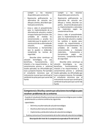 cumplir y los recursos
disponiblespara construirlo.
Representa gráficamente su
alternativa de solución con
dibujos y textos, describe lo que
hará para construirla.
Lleva a cabo el procedimiento
para la implementación de su
alternativa de solución y realiza
ensayoshasta que funcione.Usa
unidades de medida no
convencionales y prueba los
materiales que lo ayuden en la
construcciónde sualternativade
solución, selecciona
instrumentos y herramientas
que lo ayuden a elaborarla,
cumpliendo las normas de
seguridad.
Describe cómo construyo su
solución tecnológica, su uso,
beneficios, funcionamiento, en
relación a los requerimientos y los
conocimientos previos o prácticas
locales aplicadas, las dificultades que
tuvo y propone mejoras. Por ejemplo:
el estudiante menciona que al
instrumento musical que construyó le
cambiaría laspitaspara que suene más
fuerte
cumplir y los recursos
disponiblespara construirlo.
Representa gráficamente su
alternativa de solución con
dibujos y textos, describe sus
partes, secuenciade pasos para
su implementacióny selecciona
los materiales según las
característicasfísicas.
Lleva a cabo el procedimiento
para la implementación de su
alternativa de solución y explica
los cambios o ajustes para
cumplir los requerimientos o
mejorar el funcionamiento. Usa
unidades de medida no
convencionales y manipula
materiales, instrumentos y
herramientas según sus
funciones, cumpliendo normas
de seguridad.
Describe cómo construyo su
solución tecnológica, su uso,
beneficios, funcionamiento, en
relación a los requerimientos y los
conocimientos previos o prácticas
locales aplicadas, las dificultades que
tuvo y propone mejoras. Por ejemplo:
el estudiante menciona que al
instrumento musical que construyó le
cambiaría laspitaspara que suene más
fuerte
Competencia Diseñay construyesolucionestecnológicaspara
resolver problemas de su entorno
Cuandoel estudiante Diseñayconstruye solucionestecnológicaspararesolver
problemasde su entornocombinalas siguientes
capacidades:
Delimitaunaalternativade solucióntecnológica
Diseñalaalternativade solucióntecnológica
Implementayvalidaalternativasde solucióntecnológica
Evalúaycomunicael funcionamientodelaalternativade solucióntecnológica
Descripcióndel nivel de la competenciaesperadaal fin del ciclo IV
 