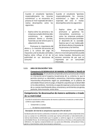 Cuando el estudiante “gestiona
responsablemente los recursos
económicos” y se encuentra en
proceso al nivel esperado del ciclo V
realiza desempeños como los
siguientes:
Explica cómo las personas y las
empresascumplendistintosroles
económicos, se organizan,
producen bienes y servicios,
haciendo uso del dinero para la
adquisición de estos.
Promueve la importancia del
ahorro y la inversión de recursos,así
como y la cultura del pago de
impuestos y de las deudas contraídas.
Explica cómo influye el rol de la
publicidad en sus decisiones de
consumo
Cuando el estudiante “gestiona
responsablemente los recursos
económicos” y logra el nivel
esperado del ciclo V realiza
desempeñoscomo los siguientes:
Explica cómo el Estado
promueve y garantiza los
intercambios económicos y
como las empresas producen
bienesyserviciosparacontribuir
al desarrollo de la sociedad.
Expresa que el uso inadecuado
del dinero afecta el bienestarde
las personas y las familias.
Promueve y formula planesde
ahorroe inversiónpersonal de acuerdo
con metas trazadas. Demuestra con
acciones concretas de por qué es
importante ser un consumidor
informado.
1.1.3. AREA DE EDUCACIÓN F´SICA
Competencia SE DESENVUELVE DE MANERA AUTÓNOMA A TRAVÉS DE
SUMOTRICIDAD. El estudiante comprendeytomaconcienciadesímismo
en interacción con el espacio y las personas de su entorno, lo que le
permite construir su identidad y autoestima. Interioriza y organiza sus
movimientos eficazmente según sus posibilidades, en la práctica de
actividadesfísicascomoel juego,el deporte yaquellasque se desarrollan
enla vidacotidiana. Asimismo,escapazde expresarycomunicaratravés
de su cuerpo manifestandoideas,emocionesy sentimientoscongestos,
posturas, tono muscular, entre otros
Competencia: Se desenvuelve de manera autónoma a través
de su motricidad
Cuando el estudiantese desenvuelve de manera autónoma a través de su motricidad
combina capacidades como:
Comprende su cuerpo
Se expresa corporalmente
Descripción del nivel de la competencia esperado al fin del ciclo III
Se desenvuelve de manera autónoma a través de su motricidad cuando comprendecómo
usar su cuerpo en las diferentes acciones que realiza utilizando su lado dominante y
realiza movimientos coordinados que le ayudan a sentirse seguro en la práctica de
actividades físicas. Se orienta espacialmenteen relación a sí mismo y a otros puntos de
referencia. Se expresa corporalmente con sus pares de diferentes utilizando el ritmo,
gestos y movimientos como recursos para comunicar.
 