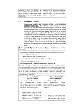 tomando en cuenta los aportes y las
características de cada integrante del
grupo al practicar juegos tradicionales,
populares,autóctonos, predeportivos y en
la naturaleza
predeportivas y deportivas, adecuando
normas de juego y la mejor solución táctica
que da respuesta a las variaciones que se
presentan en el entorno
1.1.4. AREA DE ARTE Y CULTURA
Competencia APRECIA DE MANERA CRÍTICA MANIFESTACIONES
ARTÍSTICO-CULTURALES. Se define como la interacción entre el
estudiante y manifestaciones artístico-culturales para que puedan
observarlas,investigarlas,comprenderlasyreflexionarsobreellas.Permite
al estudiante desarrollarhabilidadesparapercibir, describiryanalizarsus
cualidadesestéticas,paraayudarloa“leer”yentenderelarte queobserva
y experimenta. Supone comprender y apreciar los contextos específicos
en que se originan estas manifestaciones, y entender que tener
conocimiento sobre estos contextos mejora nuestra capacidad de
apreciar, produciryentendernosanosotrosmismos, aotrosyal entorno.
También implica emitir juicios de valor cada vez más informados,
basándose en los conocimientos obtenidos en el proceso de apreciación
crítica
Competencia 1: Aprecia de manera crítica manifestaciones artístico-
culturales
Cuando el estudianteAprecia de manera crítica manifestaciones artístico culturales
combina las siguientes capacidades:
Percibemanifestaciones artístico-culturales.
Contextualiza las manifestaciones artístico-culturales.
Reflexiona creativa y críticamente
Descripción del nivel de la competencia esperado al fin del ciclo III
Aprecia de manera crítica manifestacionesartístico-culturales al observar, escuchar ydescribir las
características visuales, táctiles, sonoras ykinestésicasde estas manifestaciones, describiendolas
sensacionesque le transmiten. Participa de conversaciones sobre los contextos donde se originan
manifestaciones artístico-culturales y reconoce que responden a características propias de un
grupo de personas, de tiempos y lugares diferentes. Expresa sus preferencias sobre
manifestaciones artísticas que observa o experimenta y conversa sobre los temas, las ideas y
sentimientos que comunican
Desempeños PRIMER
GRADO DE PRIMARIA
Cuando el estudiante Aprecia de manera
crítica manifestaciones artístico
culturales y se encuentra en proceso al
nivel esperado del ciclo III realiza
desempeños como los siguientes:
Observa, escucha y disfruta de los
estímulos visuales,táctiles,sonoros
y kinestésicos en la naturaleza, el
entorno y en manifestaciones
artísticas con las que interactúa.
Desempeños SEGUNDO
GRADO DE PRIMARIA
Cuando el estudiante Aprecia de manera
crítica manifestaciones artístico
culturales y logra el nivel esperado del
ciclo III realiza desempeños como los
siguientes:
Observa, escucha, describe y
registra los elementos básicos
del arte (como líneas, formas,
sonidos y movimientos) que
 