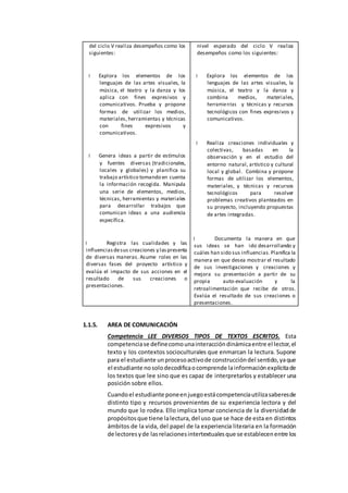 del ciclo V realiza desempeños como los
siguientes:
Explora los elementos de los
lenguajes de las artes visuales, la
música, el teatro y la danza y los
aplica con fines expresivos y
comunicativos. Prueba y propone
formas de utilizar los medios,
materiales, herramientas y técnicas
con fines expresivos y
comunicativos.
Genera ideas a partir de estímulos
y fuentes diversas (tradicionales,
locales y globales) y planifica su
trabajo artístico tomando en cuenta
la información recogida. Manipula
una serie de elementos, medios,
técnicas, herramientas y materiales
para desarrollar trabajos que
comunican ideas a una audiencia
específica.
Registra las cualidades y las
influencias desus creaciones y las presenta
de diversas maneras. Asume roles en las
diversas fases del proyecto artístico y
evalúa el impacto de sus acciones en el
resultado de sus creaciones o
presentaciones.
nivel esperado del ciclo V realiza
desempeños como los siguientes:
Explora los elementos de los
lenguajes de las artes visuales, la
música, el teatro y la danza y
combina medios, materiales,
herramientas y técnicas y recursos
tecnológicos con fines expresivos y
comunicativos.
Realiza creaciones individuales y
colectivas, basadas en la
observación y en el estudio del
entorno natural, artístico y cultural
local y global. Combina y propone
formas de utilizar los elementos,
materiales, y técnicas y recursos
tecnológicos para resolver
problemas creativos planteados en
su proyecto, incluyendo propuestas
de artes integradas.
Documenta la manera en que
sus ideas se han ido desarrollando y
cuáles han sido sus influencias.Planifica la
manera en que desea mostrar el resultado
de sus investigaciones y creaciones y
mejora su presentación a partir de su
propia auto-evaluación y la
retroalimentación que recibe de otros.
Evalúa el resultado de sus creaciones o
presentaciones.
1.1.5. AREA DE COMUNICACIÓN
Competencia LEE DIVERSOS TIPOS DE TEXTOS ESCRITOS. Esta
competenciase definecomounainteraccióndinámicaentre el lector,el
texto y los contextos socioculturales que enmarcan la lectura. Supone
para el estudiante unprocesoactivode construccióndel sentido,yaque
el estudiante nosolodecodificaocomprende lainformaciónexplícitade
los textos que lee sino que es capaz de interpretarlos y establecer una
posición sobre ellos.
Cuandoel estudiante poneenjuegoestácompetenciautilizasaberesde
distinto tipo y recursos provenientes de su experiencia lectora y del
mundo que lo rodea. Ello implica tomar conciencia de la diversidadde
propósitosque tiene lalectura, del uso que se hace de esta en distintos
ámbitos de la vida, del papel de la experiencia literaria en la formación
de lectoresyde lasrelacionesintertextualesque se establecenentre los
 