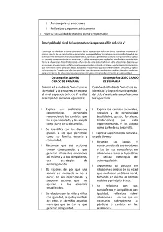 Autorregulasusemociones
Reflexionayargumentaéticamente
Vive su sexualidadde manera plena y responsable
Descripcióndel nivel de la competenciaesperadoal fin del ciclo V
Construye su identidad al tomar conciencia de los aspectos que lo hacen único, cuando se reconocea sí
mismo a partir desus características personales, sus capacidades y limitaciones reconociendo el papel delas
familias en la formación dedichas características. Aprecia su pertenencia culturala un país diverso. Explica
las causas y consecuencias desus emociones,y utiliza estrategias para regularlas. Manifiesta supuntodevista
frente a situaciones deconflicto moral, enfunciónde cómo estas leafectan a élo a los demás.Examinasus
accionesensituaciones deconflictomoralquesepresentanenlavida cotidianayseplanteacomportamientos
que tomenen cuenta principios éticos. Establecerelaciones deigualdadentrehombres y mujeres, y explica
su importancia. Crea vínculos afectivos positivos y sesobreponecuandoestos cambian. Identifica conductas
para protegerse de situaciones que ponen en riesgo su integridad en relación a su sexualidad.
DesempeñosQUINTO
GRADO DE PRIMARIA
Cuando el estudiante “construye su
identidad”yse encuentraenproceso
al nivel esperado del ciclo V realiza
desempeños como los siguientes:
Explica sus cualidades y
características personales
reconociendo los cambios que
ha experimentado, y las acepta
como parte de su desarrollo.
Se identifica con los diversos
grupos a los que pertenece
como su familia, escuela y
comunidad.
Reconoce que sus acciones
tienen consecuencias y que
generan diferentes emociones
así mismo y a sus compañeros,
usa estrategias de
autorregulación
Da razones del por qué una
acción es incorrecta o no a
partir de sus experiencias y
propone acciones que se
ajustan a los acuerdos
establecidos.
Se relacionacon lasniñasy niños
con igualdad, respetoy cuidado
del otro, e identifica aquellos
mensajes que se dan y que
generan desigualdad.
DesempeñosSEXTOGRADO
DE PRIMARIA
Cuando el estudiante “construye su
identidad”y logra el nivel esperado
del cicloV realizadesempeñoscomo
lossiguientes:
Explica los cambios corporales,
sexuales y de personalidad
(cualidades, gustos, fortalezas,
limitaciones) que está
experimentando, y los acepta
como parte de su desarrollo.
Expresasupertenenciacultural a
un país diverso
Describe las causas y
consecuenciasde sus emociones
y las de sus compañeros en
situaciones reales o hipotéticas
y utiliza estrategias de
autorregulación
Argumenta su postura en
situaciones propias de su edad
que involucranun dilemamoral,
tomando en cuenta las normas
sociales y principioséticos.
Se relaciona con sus
compañeros y compañeras con
igualdad, reflexiona sobre
situaciones en las que es
necesario sobreponerse a
pérdidas o cambios en las
relaciones.
 