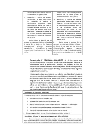 versos libres con el fin de expresar
sus experiencias y emociones.
Reflexiona y evalúa de manera
permanente el texto, revisando si
el contenido se adecúa al
destinatario, propósito, tema,
registro y tipo textual, así como la
coherencia entre las ideas, el uso
pertinente de algunos conectores,
referentes y vocabulario,además de
los recursos ortográficosempleados
para mejorar y garantizar el sentido
de su texto.
Opina sobre el sentido de los
recursos formales y estilísticos utilizadosy
el efecto de su texto en los lectores,
sistematizando algunos aspectos
gramaticales y ortográficos, y otras
convenciones vinculadas con el lenguaje
escrito
versos libres, con el fin de producir
efectos en el lector (como el
entretenimiento o el suspenso).
Reflexiona y evalúa de manera
permanente el texto, revisando si se
adecúa a la situación comunicativa,
si las ideas son coherentes entre sí
o se presentan vacíos de
información, así como el uso
pertinente de algunos conectores,
referentes y vocabulario, además
los recursos ortográficosempleados
para mejorar y garantizar el sentido
de su texto.
Opina sobre el sentido de los
recursos formales y estilísticos utilizadosy
el efecto de su texto en los lectores,
sistematizando algunos aspectos
gramaticales y ortográficos,así como otras
convenciones vinculadas con el lenguaje
escrito
Competencia SE COMUNICA ORALMENTE. Se define como una
interacción dinámica entre uno o más interlocutores para expresar y
comprender ideas y emociones. Supone un proceso activo de
construcción del sentidode los diversos tipos de textos orales ya que el
estudiante alterna los roles de hablante y oyente con el fin de lograr su
propósito comunicativo.
Esta competenciase asume comounaprácticasocial donde el estudiante
interactúacondistintosindividuosocomunidadessocioculturales, yasea
de forma presencial o virtual. Al hacerlo, tiene la posibilidad de usar el
lenguaje oral de manera creativa y responsable, considerando la
repercusión de lo expresado o escuchado, y estableciendo una posición
crítica con los medios de comunicación audiovisuales. La comunicación
oral es una herramienta fundamental para la constitución de las
identidades y el desarrollo personal
Competencia Se comunica oralmente
Cuando el estudiante Se comunica oralmente combina capacidades como:
Obtiene información del texto oral
Infieree interpreta información del texto oral
Adecúa, organiza y desarrolla el texto de forma coherente y cohesionada
Utiliza recursos no verbales y paraverbales deforma estratégica
Interactúa estratégicamente con distintos interlocutores
Reflexiona y evalúa la forma, el contenido y contexto del texto oral
Descripción del nivel de la competencia esperado al fin del ciclo III
Se comunica oralmente mediante diversos tipos de textos; identifica información explícita,
infiere e interpreta hechos y temas. Desarrolla sus ideas manteniéndose, por lo general, en el tema;
utiliza algunos conectores, asícomo vocabulario deuso frecuente. Su pronunciaciónes entendible29 y se
 