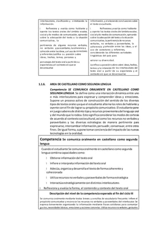 interlocutores, clasificando y sintetizando la
información.
Reflexiona y evalúa como hablante y
oyente los textos orales del ámbito escolar,
social y de medios de comunicación, opinando
sobre la adecuación del texto a la situación
comunicativa, la
pertinencia de algunos recursos verbales,
no verbales yparaverbales, lacoherencia y
cohesión entre lasideas, yel uso de conectores
y referentes Justifica su posición sobre
ideas, hechos, temas, personas y
personajes del texto oral a partir de su
experiencia yel contexto en que se
desenvuelve
información, y elaborando conclusiones sobre
el texto escuchado.
Reflexiona y evalúa como hablante
y oyente los textos orales del ámbitoescolar,
socialyde medios de comunicación, opinando
sobre la adecuación del texto a la situación
comunicativa, la pertinencia de recursos
verbales, no verbales y paraverbales, la
coherencia ycohesión entre las ideas, y el
uso de conectores y referentes,
considerando las diferentes variedades
lingüísticas del país para
valorar su diversidad.
Justifica suposiciónsobre sobre ideas, hechos,
temas y la intención de los interlocutores del
texto oral a partir de su experiencia y el
contexto en que se desenvuelve
1.1.6. AREA DE CASTELLANO COMO SEGUNDA LENGUA
Competencia SE COMUNICA ORALMENTE EN CASTELLANO COMO
SEGUNDA LENGUA. Se define como una interaccióndinámica entre uno
o más interlocutores para expresar y comprender ideas y emociones.
Supone un proceso activo de construcción del sentido de los diversos
tiposde textosoralesyaque el estudiante alternalosrolesde hablante y
oyente conel finde lograrsu propósitocomunicativo.El estudiantepone
enjuegosaberesde distintotipoyrecursosprovenientesdellenguaje oral
y del mundoque lorodea.Estosignificaconsiderarlosmodosde cortesía
de acuerdoal contextosociocultural,asícomo los recursosno verbalesy
paraverbales y las diversas estrategias de manera pertinente para
expresarse,intercambiarinformación,persuadir, consensuar,entre otros
fines. De igual forma,supone tomarconcienciadel impactode lasnuevas
tecnologías en la oralidad.
Competencia Se comunica oralmente en castellano como segunda
lengua
Cuandoel estudiante Se comunicaoralmente encastellanocomosegunda
lenguacombinacapacidadescomo:
Obtiene informacióndel textooral
Infiere e interpretainformacióndeltextooral
Adecúa, organizaydesarrollael textode formacoherente y
cohesionada
Utilizarecursosnoverbalesyparaverbalesde formaestratégica
Interactúaestratégicamentecondistintosinterlocutores
Reflexiona y evalúa la forma, el contenido y contexto del texto oral
Descripción del nivel de la competencia esperado al fin del ciclo III
Se comunica oralmente mediante textos breves y sencillos de vocabulario frecuente. Infiere el
propósito comunicativo y reconoce los recursos no verbales y paraverbales del interlocutor. Se
expresa brevemente organizando la información mediante frases cotidianas para comunicar
gustos,necesidades básicas, emociones yacciones concretas. Utiliza recursosnoverbales, gestuales
 