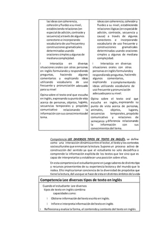 lasideasconcoherencia,
cohesiónyfluidezasunivel,
estableciendorelaciones(en
especial de adición,contraste y
secuencia) atravésde algunos
conectorese incorporando
vocabulariode usofrecuentey
construccionesgramaticales
determinadasusando
oracionessimplesyalgunasde
medianacomplejidad.
Interactúa en diversas
situaciones orales con otras personas
en inglés formulando y respondiendo
preguntas, haciendo algunos
comentarios y explicando ideas
utilizando vocabulario de uso
frecuente y pronunciación adecuada
para su nivel
Opina sobre el texto oral que escucha
eninglés,expresandosupuntode vista
acerca de personas, objetos, lugares,
secuencias temporales y propósito
comunicativo relacionando la
informaciónconsusconocimientosdel
tema.
ideascon coherencia,cohesióny
fluidez a su nivel, estableciendo
relacioneslógicas(enespecialde
adición, contraste, secuencia y
causa) a través de algunos
conectores e incorporando
vocabulario de uso frecuente y
construcciones gramaticales
determinadas usando oraciones
simples y algunas de mediana
complejidad.
Interactúa en diversas
situaciones orales con otras
personaseninglésformulandoy
respondiendopreguntas, haciendo
algunos comentarios,
explicando y complementando
ideas utilizando vocabulario de
uso frecuente ypronunciación
adecuadapara sunivel.
Opina sobre el texto oral que
escucha en inglés, expresando su
punto de vista acerca de personas,
animales, objetos, lugares,
secuencias temporales, propósito
comunicativo y relaciones de
semejanza ydiferencia relacionando
la información con sus
conocimientosdel tema.
Competencia LEE DIVERSOS TIPOS DE TEXTO EN INGLÉS, se define
como una interacción dinámicaentre el lector, el textoyloscontextos
socioculturalesque enmarcanlalectura. Supone un proceso activo de
construcción del sentido ya que el estudiante no solo decodifica o
comprende la información explícita de los textos que lee sino que es
capaz de interpretarlos y establecer una posición sobre ellos.
En estacompetenciael estudiantepone enjuegosaberesde distintotipo
y recursos provenientes de su experiencia lectora y del mundo que lo
rodea. Ello implica tomar conciencia de la diversidad de propósitos que
tiene lalectura, del usoque se hace de estaendistintosámbitosdelavida
Competencia Lee diversos tipos de texto en inglés
Cuando el estudiante Lee diversos
tipos de texto en inglés combina
capacidadescomo:
Obtiene informacióndeltextoescritoeninglés.
Infiere e interpretainformacióndeltextoeninglés
Reflexionay evalúa la forma, el contenidoy contexto del texto en inglés
 