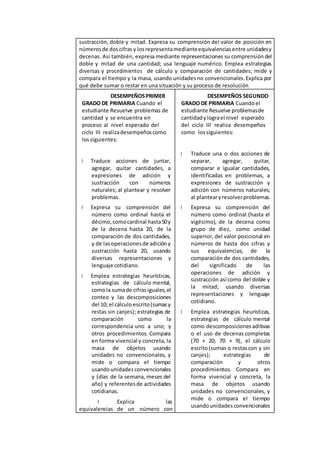sustracción, doble y mitad. Expresa su comprensión del valor de posición en
númerosde doscifrasy losrepresentamedianteequivalenciasentre unidadesy
decenas. Así también, expresa mediante representaciones su comprensióndel
doble y mitad de una cantidad; usa lenguaje numérico. Emplea estrategias
diversas y procedimientos de cálculo y comparación de cantidades; mide y
compara el tiempo y la masa, usando unidadesno convencionales.Explica por
qué debe sumar o restar en una situación y su proceso de resolución
DESEMPEÑOSPRIMER
GRADO DE PRIMARIA Cuando el
estudiante Resuelve problemas de
cantidad y se encuentra en
proceso al nivel esperado del
ciclo III realizadesempeñoscomo
lossiguientes:
Traduce acciones de juntar,
agregar, quitar cantidades, a
expresiones de adición y
sustracción con números
naturales; al plantear y resolver
problemas.
Expresa su comprensión del
número como ordinal hasta el
décimo, comocardinal hasta50y
de la decena hasta 20, de la
comparación de dos cantidades,
y de lasoperacionesde adicióny
sustracción hasta 20, usando
diversas representaciones y
lenguaje cotidiano.
Emplea estrategias heurísticas,
estrategias de cálculo mental,
comola sumade cifrasiguales,el
conteo y las descomposiciones
del 10; el cálculoescrito(sumasy
restas sin canjes); estrategias de
comparación como la
correspondencia uno a uno; y
otros procedimientos. Compara
en forma vivencial y concreta, la
masa de objetos usando
unidades no convencionales, y
mide o compara el tiempo
usandounidadesconvencionales
y (días de la semana, meses del
año) y referentesde actividades
cotidianas.
Explica las
equivalencias de un número con
DESEMPEÑOS SEGUNDO
GRADO DE PRIMARIA Cuandoel
estudiante Resuelve problemasde
cantidadylograel nivel esperado
del ciclo III realiza desempeños
como lossiguientes:
Traduce una o dos acciones de
separar, agregar, quitar,
comparar e igualar cantidades,
identificadas en problemas, a
expresiones de sustracción y
adición con números naturales;
al plantearyresolverproblemas.
Expresa su comprensión del
número como ordinal (hasta el
vigésimo), de la decena como
grupo de diez, como unidad
superior, del valor posicional en
números de hasta dos cifras y
sus equivalencias; de la
comparación de dos cantidades,
del significado de las
operaciones de adición y
sustracción así como del doble y
la mitad; usando diversas
representaciones y lenguaje
cotidiano.
Emplea estrategias heurísticas,
estrategias de cálculo mental
como descomposicionesaditivas
o el uso de decenas completas
(70 + 20; 70 + 9), el cálculo
escrito(sumas o restascon y sin
canjes); estrategias de
comparación y otros
procedimientos. Compara en
forma vivencial y concreta, la
masa de objetos usando
unidades no convencionales, y
mide o compara el tiempo
usandounidadesconvencionales
 