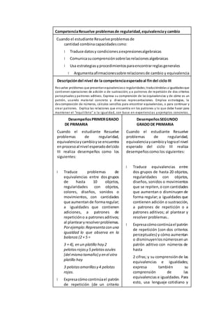 CompetenciaResuelve problemasde regularidad,equivalenciay cambio
Cuando el estudiante Resuelve problemasde
cantidad combina capacidadescomo:
Traduce datosy condicionesaexpresionesalgebraicas
Comunicasucomprensiónsobrelasrelacionesalgebraicas
Usa estrategiasyprocedimientosparaencontrarreglasgenerales
Argumentaafirmacionessobre relacionesde cambio y equivalencia
Descripcióndel nivel de la competenciaesperadoal fin del ciclo III
Resuelve problemas que presentanequivalenciaso regularidades; traduciéndolas a igualdadesque
contienen operaciones de adición o de sustracción; y a patrones de repetición de dos criterios
perceptuales y patrones aditivos. Expresa su comprensión de las equivalencias y de cómo es un
patrón, usando material concreto y diversas representaciones. Emplea estrategias, la
descomposición de números, cálculos sencillos para encontrar equivalencias, o para continuar y
crear patrones. Explica las relaciones que encuentra en los patrones y lo que debe hacer para
mantener el “equilibrio” o la igualdad, con base en experiencias y ejemplos concretos.
DesempeñosPRIMERGRADO
DE PRIMARIA
Cuando el estudiante Resuelve
problemas de regularidad,
equivalenciay cambioyse encuentra
enprocesoal nivel esperadodelciclo
III realiza desempeños como los
siguientes:
Traduce problemas de
equivalencias entre dos grupos
de hasta 10 objetos,
regularidades con objetos,
colores, diseños, sonidos o
movimientos, con cantidades
que aumentande formaregular;
a igualdades que contienen
adiciones, a patrones de
repeticióno a patronesaditivos;
al plantearyresolverproblemas.
Porejemplo:Representa con una
igualdad lo que observa en la
balanza (2 + 5 =
3 + 4), en un platillo hay 2
pelotasrojasy 5 pelotasazules
(del mismo tamaño) y en el otro
platillo hay
3 pelotasamarillasy 4 pelotas
rojas.
Expresacómocontinúael patrón
de repetición (de un criterio
DesempeñosSEGUNDO
GRADO DE PRIMARIA
Cuando el estudiante Resuelve
problemas de regularidad,
equivalenciay cambioylograel nivel
esperado del ciclo III realiza
desempeñoscomo los siguientes:
Traduce equivalencias entre
dos grupos de hasta 20 objetos,
regularidades con objetos,
diseños, sonidos o movimientos
que se repiten, o con cantidades
que aumentan o disminuyen de
forma regular; a igualdades que
contienen adición o sustracción,
a patrones de repetición o a
patrones aditivos; al plantear y
resolver problemas..
Expresacómocontinúael patrón
de repetición (con dos criterios
perceptuales) y cómo aumentan
o disminuyenlosnúmerosenun
patrón aditivo con números de
hasta
2 cifras; y su comprensiónde las
equivalencias e igualdades;
expresa también su
comprensión de las
equivalencias e igualdades. Para
esto, usa lenguaje cotidiano y
 