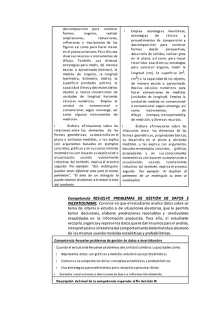 descomposición para construir
formas, ángulos, realizar
ampliaciones, reducciones,
reflexiones y traslaciones de las
figuras así como para hacer trazos
en el plano cartesiano.Para ello,usa
diversos recursos einstrumentos de
dibujo. También, usa diversas
estrategias para medir, de manera
exacta o aproximada (estimar), la
medida de ángulos, la longitud
(perímetro, kilómetro, metro), la
superficie (unidades patrón), la
capacidad (litros y decimales) delos
objetos y realiza conversiones de
unidades de longitud haciendo
cálculos numéricos. Emplea la
unidad no convencional o
convencional, según convenga, así
como algunos instrumentos de
medición.
Elabora afirmaciones sobre las
relaciones entre los elementos de las
formas geométricas, su desarrollo en el
plano y atributos medibles, y las explica
con argumentos basados en ejemplos
concretos,gráficos y en sus conocimientos
matemáticos con baseen su exploración o
visualización, usando razonamiento
inductivo. Así también, explica el proceso
seguido. Por ejemplo: “Dos rectángulos
pueden tener diferente área pero el mismo
perímetro”, “El área de un triángulo la
puedo obtener dividiendo a la mitad el área
del cuadrado
Emplea estrategias heurísticas,
estrategias de cálculo y
procedimientos de composición y
descomposición para construir
formas desde perspectivas,
desarrollo de sólidos, realizar giros
en el plano, así como para trazar
recorridos. Usa diversas estrategias
para construir ángulos, medir la
longitud (cm), la superficie (m2,
cm2) o la capacidad de los objetos,
de manera exacta o aproximada.
Realiza cálculos numéricos para
hacer conversiones de medidas
(unidades de longitud). Emplea la
unidad de medida no convencional
o convencional,según convenga, así
como instrumentos, de
dibujo (compás, transportador) y
de medición,y diversos recursos.
Elabora afirmaciones sobre las
relaciones entre los elementos de las
formas geométricas, propiedades básicas,
su desarrollo en el plano y atributos
medibles, y las explica con argumentos
basados en ejemplos concretos, gráficos,
propiedades y en sus conocimientos
matemáticos con base en su exploración o
visualización, usando razonamiento
inductivo. Así también, explica el proceso
seguido. Por ejemplo: Al duplicar el
perímetro de un rectángulo su área se
cuadruplica
Competencia RESUELVE PROBLEMAS DE GESTIÓN DE DATOS E
INCERTIDUMBRE. Consiste en que el estudiante analice datos sobre un
tema de interés o estudio o de situaciones aleatorias, que le permita
tomar decisiones, elaborar predicciones razonables y conclusiones
respaldadas en la información producida. Para ello, el estudiante
recopila, organizay representa datosque le daninsumosparael análisis,
interpretacióne inferenciadel comportamientodeterministaoaleatorio
de los mismos usando medidas estadísticas y probabilísticas.
Competencia Resuelve problemas de gestión de datos e incertidumbre
Cuando el estudianteResuelve problemas decantidad combina capacidadescomo:
Representa datos con gráficos y medidas estadísticaso probabilísticas
Comunica la comprensión delos conceptos estadísticos y probabilísticos
Usa estrategias y procedimientos para recopilar y procesar datos
Sustenta conclusiones o decisiones en base a información obtenida
Descripción del nivel de la competencia esperado al fin del ciclo III
 