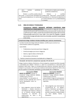 para resolver problemas
estadísticos.
Elabora y justifica predicciones,
decisiones y conclusiones, basándose en
la información obtenida en el análisis de
datos
de frecuencia simples,para resolver
problemas estadísticos.
Elabora y justifica
predicciones, decisiones y conclusiones,
basándose en la información obtenida en
el análisisdedatos o en la probabilidad de
un evento.
1.1.9. ÁREA DE CIENCIA Y TECNOLOGIA
Competencia INDAGA MEDIANTE MÉTODOS CIENTÍFICOS PARA
CONSTRUIRSUSCONOCIMIENTOS.El estudiante escapazde construirsu
conocimientoacercadel funcionamientoyestructuradel mundonatural
y artificial que le rodea,atravésde procedimientospropiosde laciencia,
reflexionando acerca de lo que sabe y de cómo ha llegado a saberlo
poniendoenjuegoactitudescomolacuriosidad, asombro,escepticismo,
entre otras
Competencia Indaga mediante métodos científicos para construir conocimientos
Cuando el estudianteIndaga mediante métodos científicos para construir sus
conocimientos combina lassiguientes
capacidades:
Problematiza situaciones para hacer indagación
Diseña estrategias para hacer indagación
Genera y registra datos o información
Analiza datos einformación
Evalúa y comunica el proceso y resultados de su indagación
Descripción del nivel de la competencia esperada al fin del ciclo III
Indaga al explorarobjetos o fenómenos,al hacer preguntas,proponer posibles respuesta
y actividades para obtener informació n sobre las características y relaciones que
establece sobre estos. Sigue un procedimiento para observar, manipular, describir y
comparar sus ensayos y los utiliza para elaborar conclusiones.Expresa en forma oral,
escrita o gráfica lo realizado, aprendido y las dificultades de su indagación
Desempeños PRIMER
GRADO DE PRIMARIA Cuando el
estudiante “Indaga mediante métodos
científicos para construir
conocimientos” y se encuentra en
proceso al nivel esperado del ciclo III
realiza desempeños como los
siguientes:
Hace preguntas acerca de hechos,
fenómenos u objetos naturales y
tecnológicos que explora y observa
en su entorno, plantea posibles
respuestas al describir sus
predicciones, en base a sus
experiencias.
Desempeños SEGUNDO
GRADO DE PRIMARIA Cuando el
estudiante “Indaga mediante métodos
científicos para construir
conocimientos”y logra el nivel esperado
del ciclo III realiza desempeños como los
siguientes:
Hace preguntas que relacionan las
características de los objetos,
hechos o fenómenos que explora y
observa en su entorno, plantea
posibles respuestas,comparándolos
con otros objetos, hechos o
fenómenos.
 