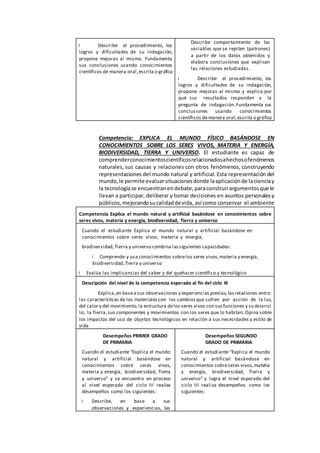 Describe el procedimiento, los
logros y dificultades de su indagación,
propone mejoras al mismo. Fundamenta
sus conclusiones usando conocimientos
científicos de manera oral,escrita o gráfica
Describe comportamiento de las
variables que se repiten (patrones)
a partir de los datos obtenidos y
elabora conclusiones que explican
las relaciones estudiadas.
Describe el procedimiento, los
logros y dificultades de su indagación,
propone mejoras al mismo y explica por
qué sus resultados responden a la
pregunta de indagación.Fundamenta sus
conclusiones usando conocimientos
científicos demanera oral,escrita o gráfica
Competencia: EXPLICA EL MUNDO FÍSICO BASÁNDOSE EN
CONOCIMIENTOS SOBRE LOS SERES VIVOS, MATERIA Y ENERGÍA,
BIODIVERSIDAD, TIERRA Y UNIVERSO. El estudiante es capaz de
comprenderconocimientoscientíficosrelacionadosahechosofenómenos
naturales, sus causas y relaciones con otros fenómenos, construyendo
representaciones del mundo natural y artificial. Esta representación del
mundo,le permite evaluarsituacionesdonde laaplicaciónde lacienciay
la tecnologíase encuentranendebate, paraconstruirargumentosque le
llevan a participar, deliberar y tomar decisiones en asuntos personalesy
públicos, mejorandosucalidaddevida, así como conservar el ambiente
Competencia Explica el mundo natural y artificial basándose en conocimientos sobre
seres vivos, materia y energía, biodiversidad, Tierra y universo
Cuando el estudiante Explica el mundo natural y artificial basándose en
conocimientos sobre seres vivos, materia y energía,
biodiversidad,Tierra y universo combina lassiguientes capacidades:
Comprende y usa conocimientos sobrelos seres vivos,materia y energía,
biodiversidad,Tierra y universo
Evalúa las implicancias del saber y del quehacer científico y tecnológico
Descripción del nivel de la competencia esperada al fin del ciclo III
Explica,en basea sus observaciones y experiencias previas,lasrelaciones entre:
las características de los materiales con los cambiosque sufren por acción de la luz,
del calor y del movimiento;la estructura delos seres vivos con susfunciones y su desarrol
lo; la Tierra,sus componentes y movimientos con los seres que lo habitan.Opina sobre
los impactos del uso de objetos tecnológicos en relación a sus necesidades y estilo de
vida
Desempeños PRIMER GRADO
DE PRIMARIA
Cuando el estudiante “Explica el mundo
natural y artificial basándose en
conocimientos sobre seres vivos,
materia y energía, biodiversidad, Tierra
y universo” y se encuentra en proceso
al nivel esperado del ciclo III realiza
desempeños como los siguientes:
Describe, en base a sus
observaciones y experiencias, las
Desempeños SEGUNDO
GRADO DE PRIMARIA
Cuando el estudiante “Explica el mundo
natural y artificial basándose en
conocimientos sobreseres vivos,materia
y energía, biodiversidad, Tierra y
universo” y logra el nivel esperado del
ciclo III realiza desempeños como los
siguientes:
 