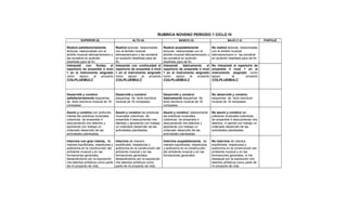 RUBRICA NOVENO PERIODO 1 CICLO IV
          SUPERIOR (5)                            ALTO (4)                          BASICO (3)                           BAJO (1-2)                PUNTAJE

Realicé satisfactoriamente            Realicé lecturas relacionadas      Realicé aceptablemente               No realicé lecturas relacionadas
lecturas relacionadas con el          con el ámbito musical              lecturas relacionadas con el         con el ámbito musical
ámbito musical latinoamericano y      latinoamericano y las socialicé    ámbito musical latinoamericano y     latinoamericano ni las socialicé
las socialicé en audición             en audición diseñada para tal      las socialicé en audición            en audición diseñada para tal fin.
diseñada para tal fin.                fin.                               diseñada para tal fin.
Interpreté     con     fluidez   el   Interpreté con continuidad el      Interpreté     básicamente      el   No interpreté el repertorio de
repertorio de ensamble 4 nivel        repertorio de ensamble 4 nivel     repertorio de ensamble 4 nivel       ensamble 4 nivel 1 en el
1 en el instrumento asignado          1 en el instrumento asignado       1 en el instrumento asignado         instrumento asignado como
como      apoyo     al     proyecto   como     apoyo     al   proyecto   como      apoyo     al    proyecto   apoyo        al       proyecto
COLPLUEMULC                           COLPLUEMULC                        COLPLUEMULC                          COLPLUEMULC



Desarrollé y construí                 Desarrollé y construí              Desarrollé y construí                No desarrollé y construí
satisfactoriamente esquemas           esquemas de lecto escritura        básicamente esquemas de              esquemas de lecto escritura
de lecto escritura musical de 16      musical de 16 compases.            lecto escritura musical de 16        musical de 16 compases.
compases.                                                                compases.

Asumí y construí con profundo         Asumí y construí las prácticas     Asumí y construí básicamente         No asumí y construí las
interés las prácticas musicales       musicales colectivas de            las prácticas musicales              prácticas musicales colectivas
colectivas de ensamble 4              ensamble 4 descubriendo mis        colectivas de ensamble 4             de ensamble 4 descubriendo mis
descubriendo mis talentos y           talentos y aportando con trabajo   descubriendo mis talentos y          talentos, ni aporté con trabajo un
aportando con trabajo un              un ordenado desarrollo de las      aportando con trabajo un             ordenado desarrollo de las
ordenado desarrollo de las            actividades planteadas.            ordenado desarrollo de las           actividades planteadas.
actividades planteadas.                                                  actividades planteadas.

Intervine con gran interés, de        Intervine de manera                Intervine aceptablemente, de         No intervine de manera
manera equilibrada, respetuosa y      equilibrada, respetuosa y          manera equilibrada, respetuosa       equilibrada, respetuosa y
autónoma en la construcción del       autónoma en la construcción del    y autónoma en la construcción        autónoma en la construcción del
ambiente musical y en las             ambiente musical y en las          del ambiente musical y en las        ambiente musical y en las
formaciones generales,                formaciones generales,             formaciones generales.               formaciones generales, ni me
destacándome por la exposición        destacándome por la exposición                                          destaqué por la exposición mis
mis talentos artísticos como parte    mis talentos artísticos como                                            talentos artísticos como parte de
de mi proyecto de vida.               parte de mi proyecto de vida.                                           mi proyecto de vida.
 