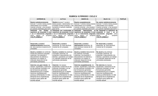RUBRICA 10 PERIODO 1 CICLO V
          SUPERIOR (5)                            ALTO (4)                           BASICO (3)                           BAJO (1-2)                PUNTAJE

Realicé satisfactoriamente            Realicé lecturas Y construí         Realicé aceptablemente               No realicé satisfactoriamente
lecturas Y construí textos propios    textos propios relacionados con     lecturas Y construí textos propios   lecturas Y construí textos propios
relacionados con el ámbito            el ámbito musical universal y las   relacionados con el ámbito           relacionados con el ámbito
musical universal y las socialicé     socialicé en audición diseñada      musical universal y las socialicé    musical universal ni las socialicé
en audición diseñada para tal fin     para tal fin                        en audición diseñada para tal fin    en audición diseñada para tal fin
Interpreté    con      fluidez   el   Interpreté con continuidad el       Interpreté    básicamente       el   No interpreté el repertorio de
repertorio de ensamble 5 nivel        repertorio de ensamble 5 nivel      repertorio de ensamble 5 nivel       ensamble 5 nivel 1 en el
1 en el instrumento asignado          1 en el instrumento asignado        1 en el instrumento asignado         instrumento asignado como
como      apoyo     al     proyecto   como       apoyo   al    proyecto   como      apoyo     al    proyecto   apoyo          al         proyecto
COLPLUEMULC                           COLPLUEMULC                         COLPLUEMULC                          COLPLUEMULC



Desarrollé y construí                 Desarrollé y construí               Desarrollé y construí                No desarrollé y construí
satisfactoriamente esquemas           esquemas de lecto escritura         básicamente esquemas de              esquemas de lecto escritura
de lecto escritura musical de 20      musical de 20 compases.             lecto escritura musical de 20        musical de 20 compases.
compases.                                                                 compases.

Asumí y construí con profundo         Asumí y construí las prácticas      Asumí y construí básicamente         No asumí y las prácticas
interés las prácticas musicales       musicales colectivas de             las prácticas musicales              musicales colectivas de
colectivas de ensamble 4              ensamble 4 descubriendo mis         colectivas de ensamble 4             ensamble 4 descubriendo mis
descubriendo mis talentos y           talentos y aportando con trabajo    descubriendo mis talentos y          talentos y aportando con trabajo
aportando con trabajo un              un ordenado desarrollo de las       aportando con trabajo un             un ordenado desarrollo de las
ordenado desarrollo de las            actividades planteadas.             ordenado desarrollo de las           actividades planteadas.
actividades planteadas.                                                   actividades planteadas.

Intervine con gran interés de         Intervine de manera                 Intervine aceptablemente de          No intervine de manera
manera equilibrada y autónoma         equilibrada y autónoma en las       manera equilibrada y autónoma        equilibrada y autónoma en las
en las prácticas musicales y en       prácticas musicales y en las        en las prácticas musicales y en      prácticas musicales y en las
las formaciones generales             formaciones generales               las formaciones generales            formaciones generales
destacándome por el respeto           destacándome por el respeto         destacándome por el respeto          destacándome por el respeto
hacia las manifestaciones             hacia las manifestaciones           hacia las manifestaciones            hacia las manifestaciones
artísticas enfrentando mi reto        artísticas enfrentando mi reto      artísticas enfrentando mi reto       artísticas enfrentando mi reto
temporal de la experiencia            temporal de la experiencia          temporal de la experiencia           temporal de la experiencia
musical como parte del                musical como parte del              musical como parte del               musical como parte del
mundo actual.                         mundo actual.                       mundo actual.                        mundo actual.
 