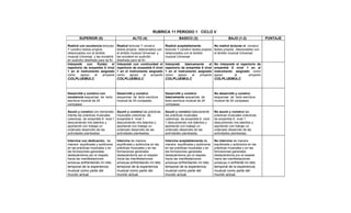 RUBRICA 11 PERIODO 1 CICLO V
        SUPERIOR (5)                             ALTO (4)                           BASICO (3)                        BAJO (1-2)               PUNTAJE

Realicé con excelencia lecturas       Realicé lecturas Y construí         Realicé aceptablemente             No realicé lecturas ni construí
Y construí textos propios             textos propios relacionados con     lecturas Y construí textos propios textos propios relacionados con
relacionados con el ámbito            el ámbito musical Universal y       relacionados con el ámbito         el ámbito musical Universal.
musical Universal y las socialicé     las socialicé en audición           musical Universal.
en audición diseñada para tal fin     diseñada para tal fin
Interpreté    con      fluidez   el   Interpreté con continuidad el       Interpreté   básicamente    el    No interpreté el repertorio de
repertorio de ensamble 6 nivel        repertorio de ensamble 6 nivel      repertorio de ensamble 6 nivel    ensamble 6 nivel 1 en el
1 en el instrumento asignado          1 en el instrumento asignado        1 en el instrumento asignado      instrumento asignado como
como     apoyo      al     proyecto   como      apoyo     al   proyecto   como     apoyo   al   proyecto    apoyo        al       proyecto
COLPLUEMULC                           COLPLUEMULC                         COLPLUEMULC                       COLPLUEMULC



Desarrollé y construí con             Desarrollé y construí               Desarrollé y construí             No desarrollé y construí
excelencia esquemas de lecto          esquemas de lecto escritura         básicamente esquemas de           esquemas de lecto escritura
escritura musical de 24               musical de 24 compases.             lecto escritura musical de 24     musical de 24 compases.
compases.                                                                 compases.

Asumí y construí con esmerado         Asumí y construí las prácticas      Asumí y construí básicamente      No asumí y construí las
interés las prácticas musicales       musicales colectivas de             las prácticas musicales           prácticas musicales colectivas
colectivas de ensamble 6 nivel 1      ensamble 6 nivel 1                  colectivas de ensamble 6 nivel    de ensamble 6 nivel 1
descubriendo mis talentos y           descubriendo mis talentos y         1 descubriendo mis talentos y     descubriendo mis talentos y
aportando con trabajo un              aportando con trabajo un            aportando con trabajo un          aportando con trabajo un
ordenado desarrollo de las            ordenado desarrollo de las          ordenado desarrollo de las        ordenado desarrollo de las
actividades planteadas.               actividades planteadas.             actividades planteadas.           actividades planteadas.

Intervine con dedicación, de          Intervine de manera                 Intervine aceptablemente de       No intervine de manera
manera equilibrada y autónoma         equilibrada y autónoma en las       manera equilibrada y autónoma     equilibrada y autónoma en las
en las prácticas musicales y en       prácticas musicales y en las        en las prácticas musicales y en   prácticas musicales y en las
las formaciones generales             formaciones generales               las formaciones generales         formaciones generales
destacándome por el respeto           destacándome por el respeto         destacándome por el respeto       destacándome por el respeto
hacia las manifestaciones             hacia las manifestaciones           hacia las manifestaciones         hacia las manifestaciones
artísticas enfrentando mi reto        artísticas enfrentando mi reto      artísticas enfrentando mi reto    artísticas ni enfrenté mi reto
temporal de la experiencia            temporal de la experiencia          temporal de la experiencia        temporal de la experiencia
musical como parte del                musical como parte del              musical como parte del            musical como parte del
mundo actual.                         mundo actual.                       mundo actual.                     mundo actual.
 