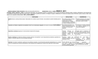 JORNADA MAÑANA-TARDE DOCENTES: AREA DE EDUCACIÓN ARTISTICA                             ASIGNATURA: MUSICA CURSO:           ONCE II 2011
Investiga, analiza, organiza y utiliza los elementos esenciales de la gramática musical 2 y ensamble 6 nivel 2 a partir de prácticas colectivas orales y escritas enfrentando el reto temporal de
la experiencia musical como parte del mundo actual vivenciando la practica de valores y el trabajo en equipo, enfatizando en la lectura de textos de tipo informativo sobre el tema a tratar como
apoyo a los proyectos institucionales PILE y COLPLUEMULC

                                                               FORTALEZAS                                                                            DIFICULTADES                          SUGERENCIAS

   Realiza lecturas y construye textos propios relacionados con el ámbito musical Universal y las socializa en audición diseñada para tal   Se le dificulta realizar lecturas y   Preparar exposición oral y escrita
   fin                                                                                                                                      construir textos propios              acerca de los aspectos generales
                                                                                                                                            relacionados con el ámbito            del ámbito musical universal.
                                                                                                                                            musical universal y socializarlos
                                                                                                                                            en audición diseñada para tal fin.

   Interpreta con fluidez el repertorio de ensamble 6 nivel 2 en el instrumento asignado como apoyo al proyecto COLPLUEMULC                 Se le dificulta interpretar con       Incrementar la practica individual
                                                                                                                                            fluidez el repertorio de ensamble     del repertorio propuesto en el
                                                                                                                                            6 nivel 2 en el instrumento           instrumento asignado.
                                                                                                                                            asignado


   Desarrolla y construye esquemas de lecto escritura musical de 28 compases.                                                               Presenta   dificultad  en  el         Indagar sobre la realización de
                                                                                                                                            desarrollo y construcción de          forma escrita esquemas rítmicos
                                                                                                                                            esquemas rítmicos de lecto            de lecto escritura musical de 28
                                                                                                                                            escritura  musical    de  28          compases.
                                                                                                                                            compases.

   Asume y construye con interés las prácticas musicales colectivas de ensamble 6 nivel 2 descubriendo sus talentos y aportando con         Manifiesta   apatía    por     las Asumir con       más interés y
   trabajo un ordenado desarrollo de las actividades planteadas.                                                                            prácticas musicales colectivas de procurar        hacer    aportes
                                                                                                                                            ensamble 6 nivel 2.                significativos a las prácticas
                                                                                                                                                                               musicales de grupo.

   Interviene de manera equilibrada y autónoma en las prácticas musicales y en las formaciones generales destacándose por su respeto        Denota dificultad para intervenir Actuar       respetuosa       y
   hacia las manifestaciones artísticas enfrentando el reto temporal de la experiencia musical como parte del mundo actual.                 con orden y respeto en las equilibradamente con respecto a
                                                                                                                                            prácticas musicales colectivas y las manifestaciones musicales.
                                                                                                                                            en las formaciones generales
 