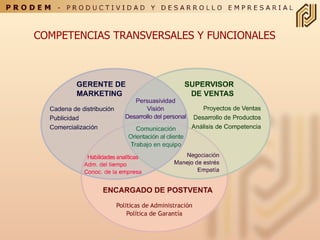 COMPETENCIAS TRANSVERSALES Y FUNCIONALES 