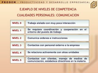 EJEMPLO DE NIVELES DE COMPETENCIA CUALIDADES PERSONALES: COMUNICACION 
