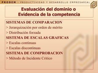 Evaluación del dominio o  Evidencia de la competencia SISTEMAS DE COMPARACION > Jerarquización por orden de mérito > Distribución forzada SISTEMA DE ESCALAS GRAFICAS > Escalas continuas  > Escalas discontinuas SISTEMA DE COMPROBACION > Método de Incidente Critico 