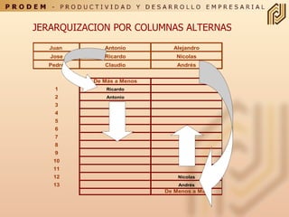 JERARQUIZACION POR COLUMNAS ALTERNAS 
