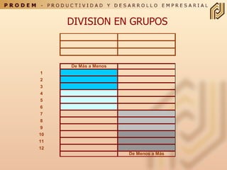 DIVISION EN GRUPOS 