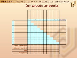 Comparación por parejas 