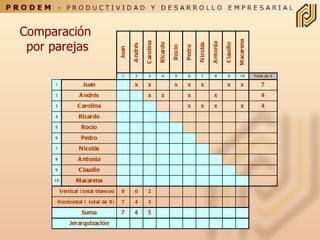 Comparación  por parejas 
