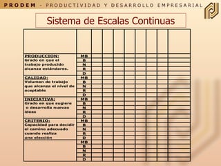 Sistema de Escalas Continuas 