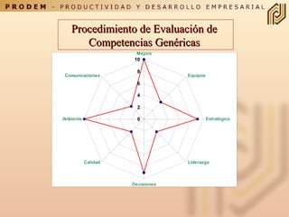 Procedimiento de Evaluación de  Competencias Genéricas  