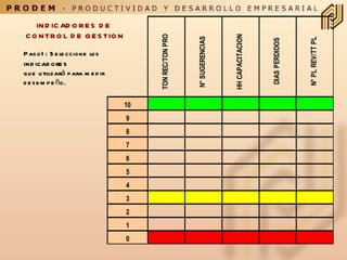 Paso1: Seleccione los  indicadores   que utilizará para medir desempeño. INDICADORES DE  CONTROL DE GESTION 