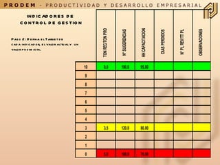 INDICADORES DE  CONTROL DE GESTION Paso 2: Defina el Target de  cada indicador, el valor actual y  un valor pesimista. 