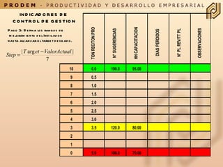 Paso 3: Defina los rangos de mejoramiento del Indicador  hasta alcanzar el target deseado. INDICADORES DE CONTROL DE GESTION 