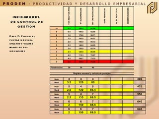INDICADORES DE CONTROL DE GESTION Paso 7: Calcule el puntaje mensual utilizando valores reales de sus  indicadores 