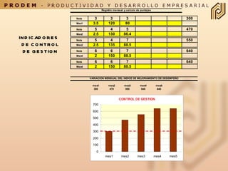 INDICADORES  DE CONTROL DE GESTION 