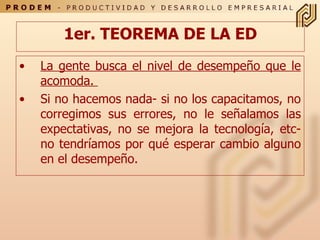 1er. TEOREMA DE LA ED La gente busca el nivel de desempeño que le acomoda.  Si no hacemos nada- si no los capacitamos, no corregimos sus errores, no le señalamos las expectativas, no se mejora la tecnología, etc- no tendríamos por qué esperar cambio alguno en el desempeño. 