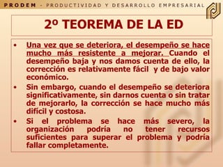 Una vez que se deteriora, el desempeño se hace mucho más resistente a mejorar.  Cuando el desempeño baja y nos damos cuenta de ello, la corrección es relativamente fácil  y de bajo valor económico.  Sin embargo, cuando el desempeño se deteriora significativamente, sin darnos cuenta o sin tratar de mejorarlo, la corrección se hace mucho más difícil y costosa.  Si el problema se hace más severo, la organización podría no tener recursos suficientes para superar el problema y podría fallar completamente. 2º TEOREMA DE LA ED 