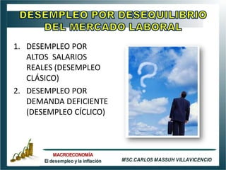 1. DESEMPLEO POR
   ALTOS SALARIOS
   REALES (DESEMPLEO
   CLÁSICO)
2. DESEMPLEO POR
   DEMANDA DEFICIENTE
   (DESEMPLEO CÍCLICO)
 