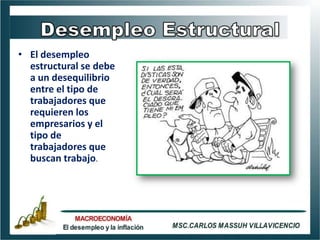 • El desempleo
  estructural se debe
  a un desequilibrio
  entre el tipo de
  trabajadores que
  requieren los
  empresarios y el
  tipo de
  trabajadores que
  buscan trabajo.
 