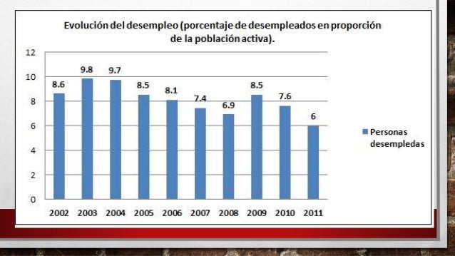 DESEMPLEO EN EL PERÚ