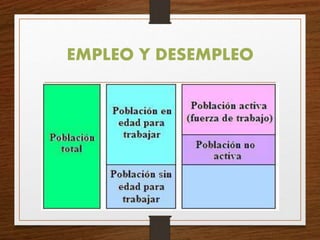 EMPLEO Y DESEMPLEO
 