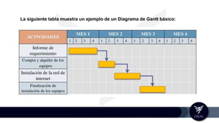 La siguiente tabla muestra un ejemplo de un Diagrama de Gantt básico:
 