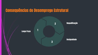 Desemprego-Estrutural-e-Conjuntural-Entenda-as-Diferencas -conceito ...